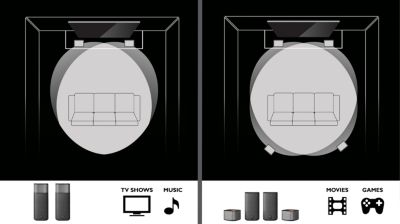Surround on Demand — detachable wireless surround speakers