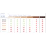 Kompaktna rešitev z intenzivno pulzno svetlobo,