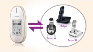 Compatible con prácticamente todos los teléfonos inalámbricos DECT