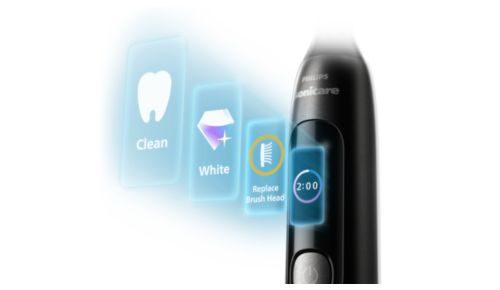 Smart-skærm til en øjeblikkelig kontrol af børstning