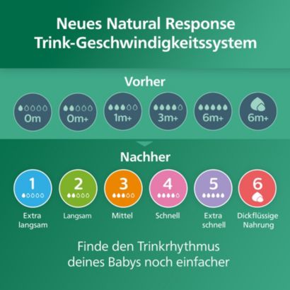Avent Natural Response
