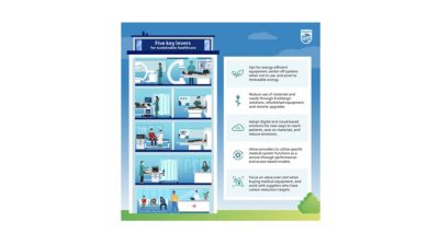 Five key levers for sustainable healthcare