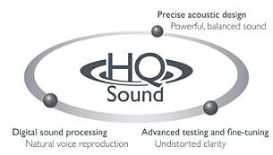 Dźwięk HQ — wysokie parametry akustyczne zapewniające doskonałą jakość dźwięku