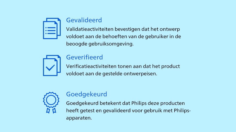 Afbeelding: gevalideerd, geverifieerd, goedgekeurd