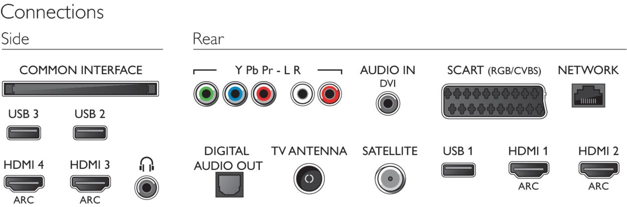 PHILIPS DVDR5500 TNT - Fiche technique, prix et avis