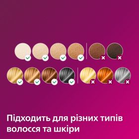 Фотоепілятор Lumea від Philips