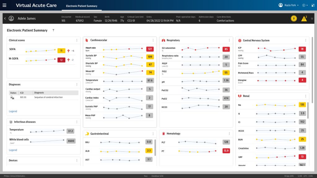 Data-driven insights