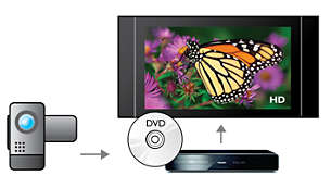 Le format AVCHD vous permet de faire afficher sur votre téléviseur des séquences vidéo enregistrées au moyen de votre caméscope HD.