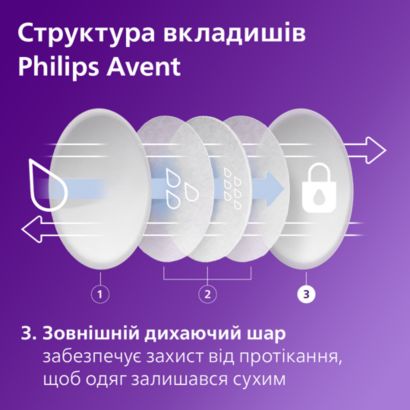 Комфорт та впевненість