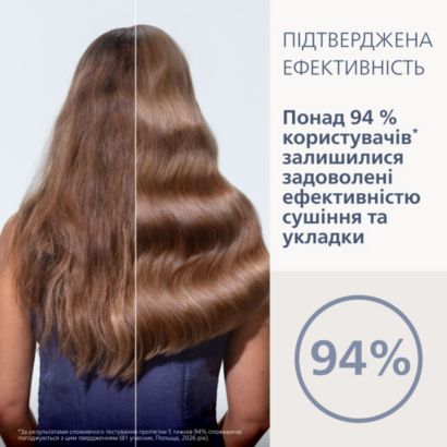 Philips Мультистайлер Aqua SenseIQ 