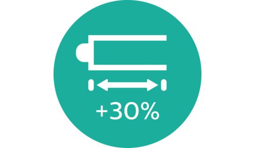 Cu 30% mai mult spaţiu pentru coafat pe bară, pentru păr lung sau des
