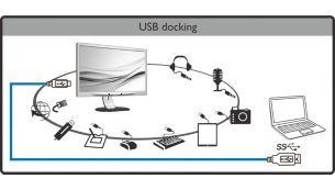 Accesaţi toate perifericele, tastatura şi mouse-ul de la hub