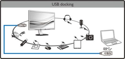 Acessar todos os periféricos, teclado e mouse do hub