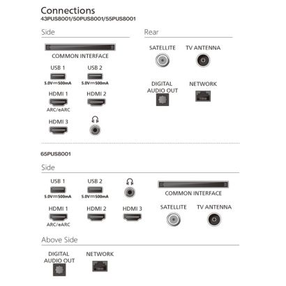 Новий рівень занурення, щодня
