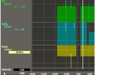 Quick and detailed views for ease of use