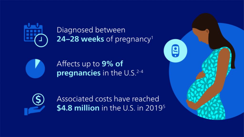 Gestational diabetes graphic 1