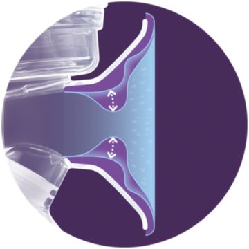 Flujo de leche más rápido*