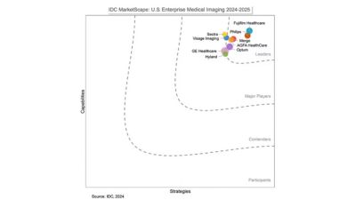 IDC MarketScape chart positioning Philips enterprise imaging solutions among leaders in U.S. medical imaging 2024-2025