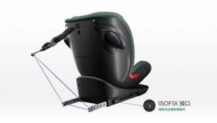 ISOFIX+上拉带安装和固定