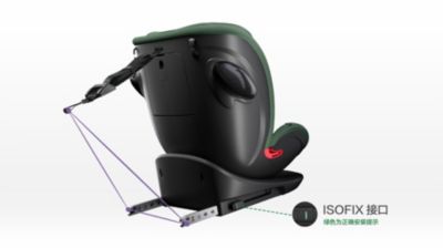 ISOFIX+上拉带安装和固定