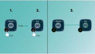 Configuration d'izzylink™ d'un simple geste, sans routeur, mot de passe ou application