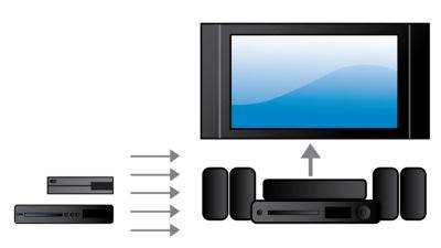 Connexion HDMI x2 pour une qualité d'image et de son exceptionnelle