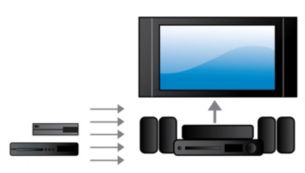 Ligue ao HDMI x 2 para uma óptima qualidade de imagem e de som