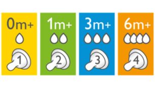 Different nipple flow rates available