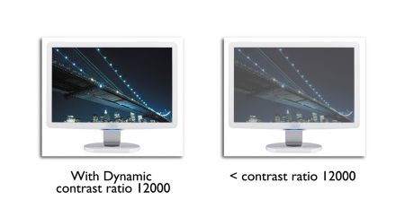 SmartContrast12000:1 for incredible rich black details