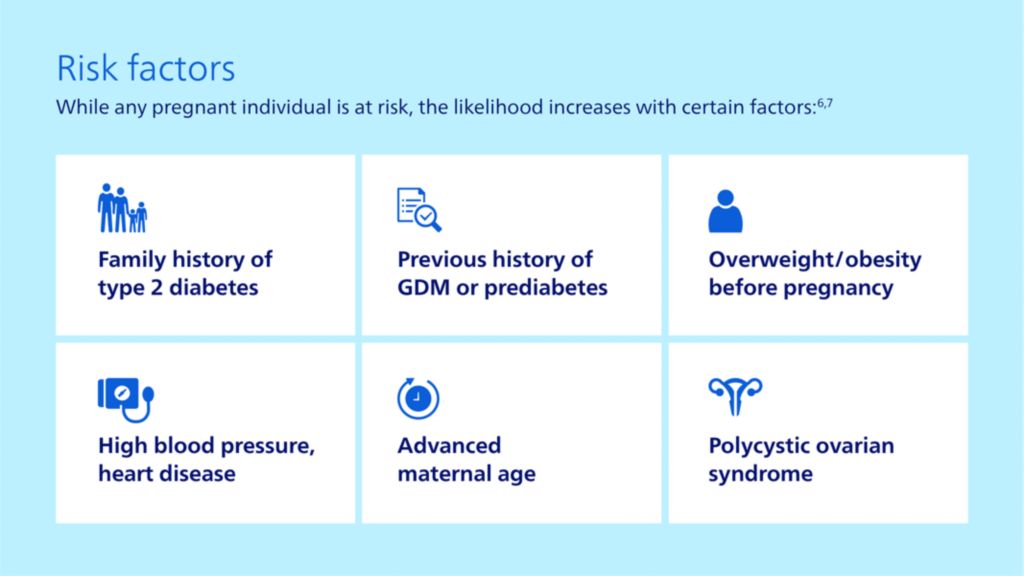 Gestational diabetes graphic 2