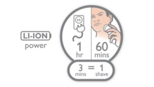 60 shaving minutes, 1-hour charge