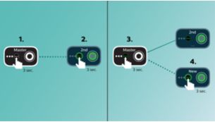 Um toque para configurar o izzylink™, sem router, sem palavra-passe, sem aplicações