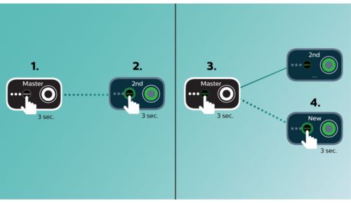 izzylink™ met één aanraking instellen, geen router, geen wachtwoord, geen apps