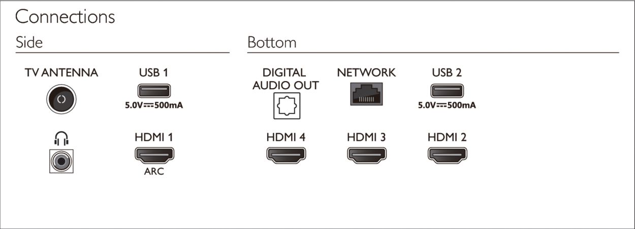 Hdmi 1 arc discount philips