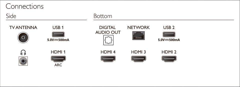 Philips hdmi audio online out