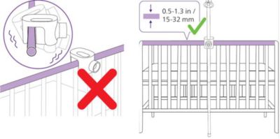 Quels types de lits pour bébé sont compatibles avec la fixation au lit d'enfant ?