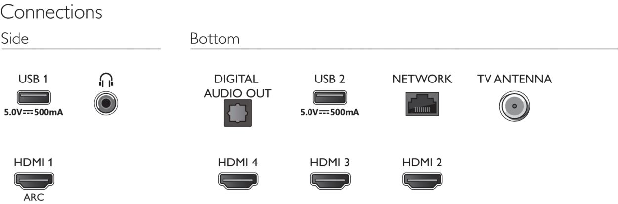 Televisor Smart UHD 4K Philips 55 pulgadas Led 55PUD7906 Ambilight