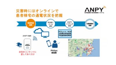 緊急時に医療機器と通信ネットワークがどのように接続されているかを示すANPY災害対応システムを示す図
