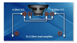 Doble bobina móvil para más flexibilidad de cableado