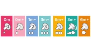 Teats with different flow rates available