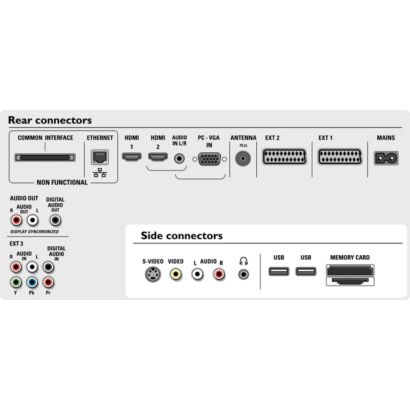 Philips Cineos