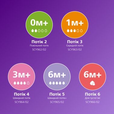 Детская бутылочка с клапаном AirFree