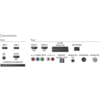 Slanke Full HD LED-TV