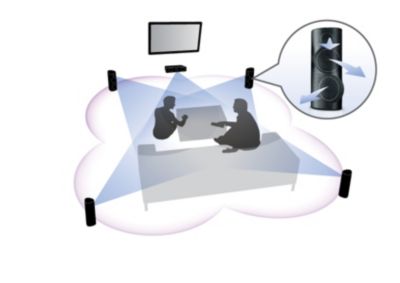 As caixas acústicas 3D articuladas distribuem uniformemente o som pelo cômodo