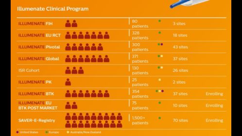 Stellarex robust clinical program for ATK and BTK