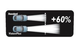 Свет лампы VisionPlus распространяется на 25 м дальше, чем у обычной лампы