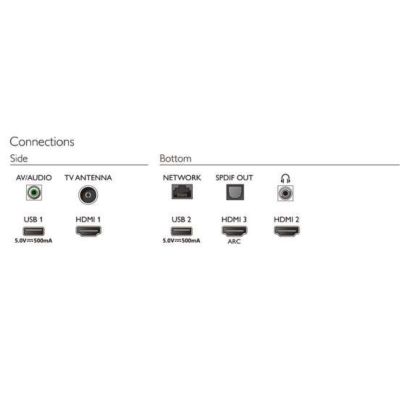 Philips 6900 series