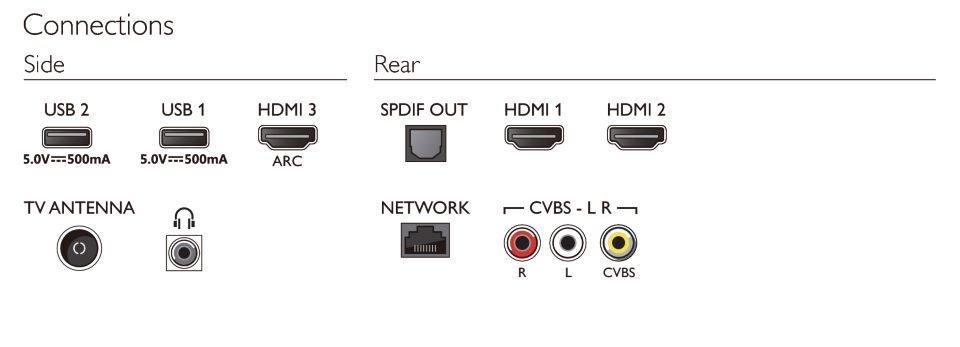 Tv philips 32 discount hdmi