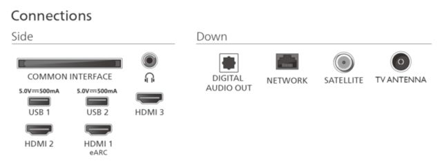 Philips TV 2025: PUS7800/PUS7810 Serie - Anschlüsse