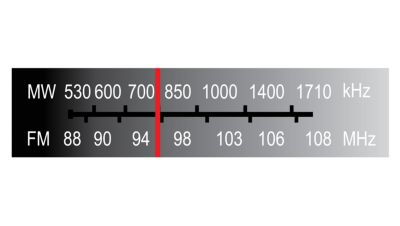 Ενσωματωμένος δέκτης FM/MW